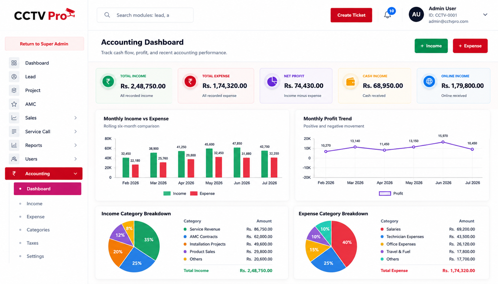 CCTVPro accounting dashboard with income, expense and profit charts